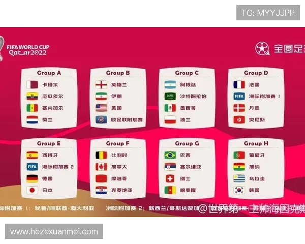 世界杯分组抽签结果出炉 各队晋级形势走势清晰 世界杯分组抽签结果出炉 各队晋级形势走势清晰