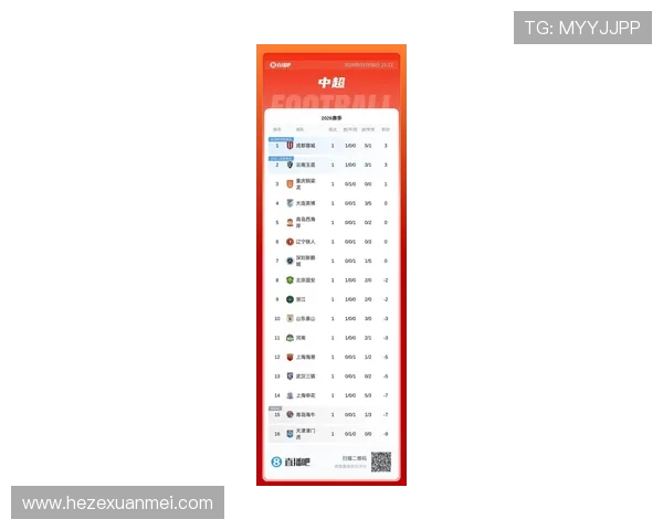 中超球队排名 中超球队排名