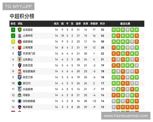 中超球队排名 中超球队排名