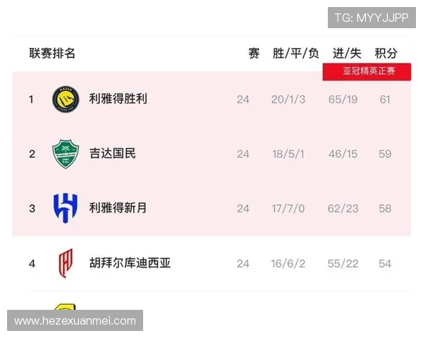 利雅得胜利面临联赛与亚冠取舍，赛季关键阶段抉择影响争冠走势