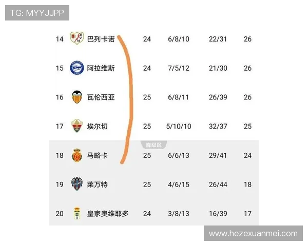 瓦伦西亚保级形势变化，当前排名下赛季前景如何